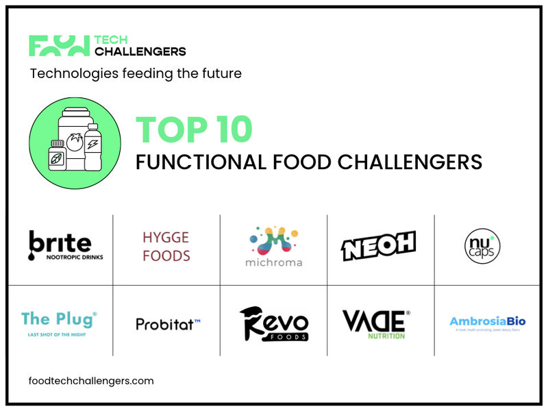 Food Tech Challengers